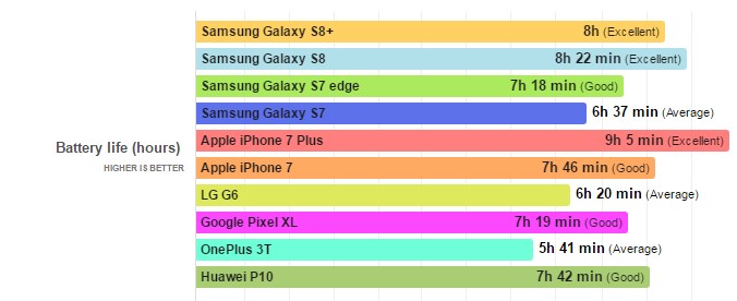 Samsung Galaxy S8 и S8+