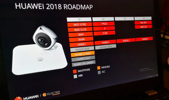 план продаж Huawei 2018