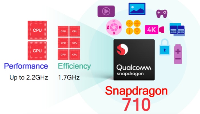 Qualcomm Snapdragon 710
