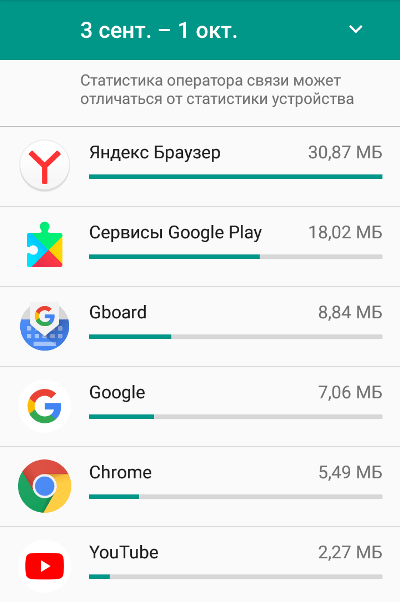 android apps traffic
