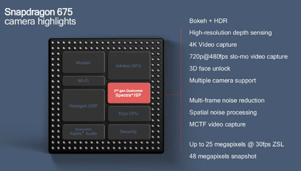 Qualcomm Snapdragon 675 возможности камеры