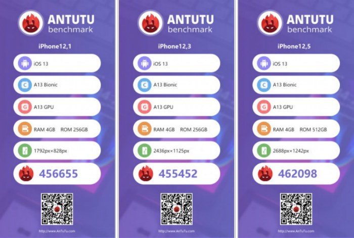 Результаты тестов iPhone в AnTuTu 
