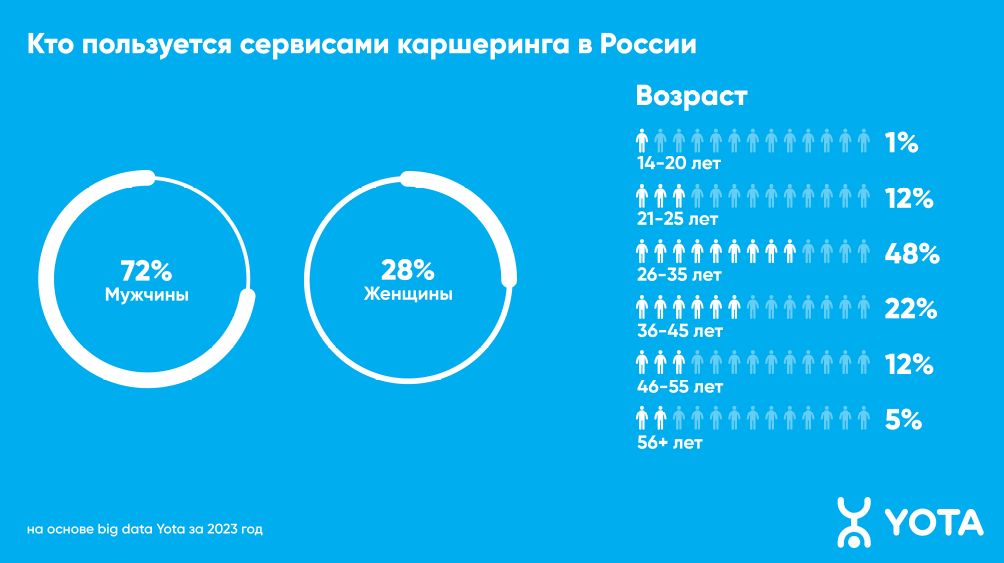 статистика каршеринга в РФ