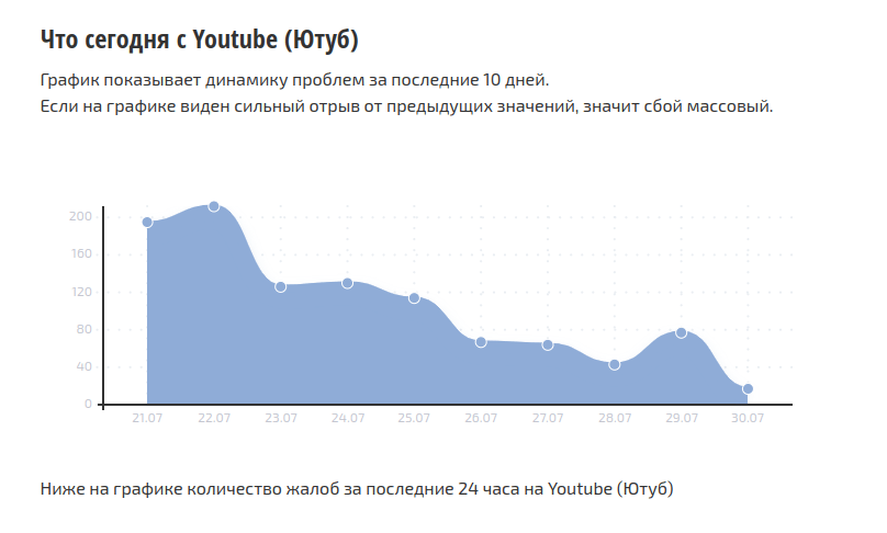 СБОЙ.РФ