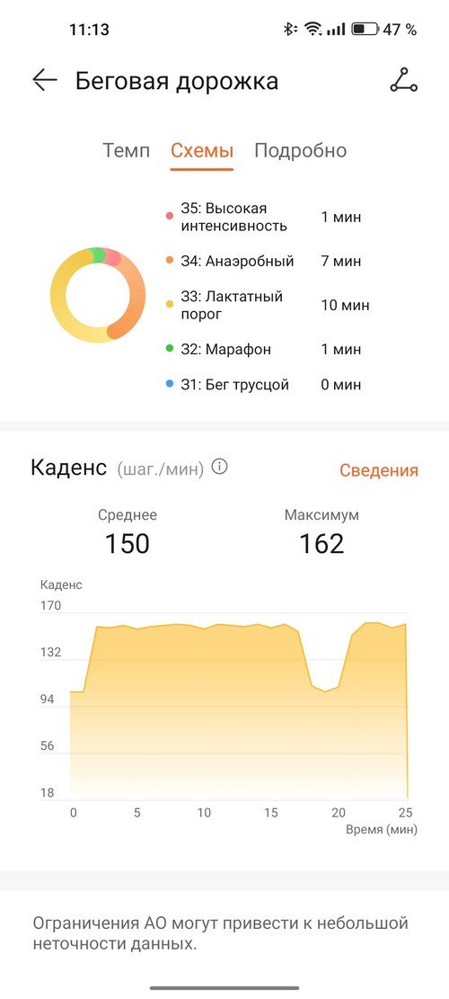 Тренировка с HUAWEI WATCH D2