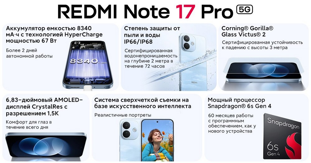 Redmi Note 17 Pro 5G